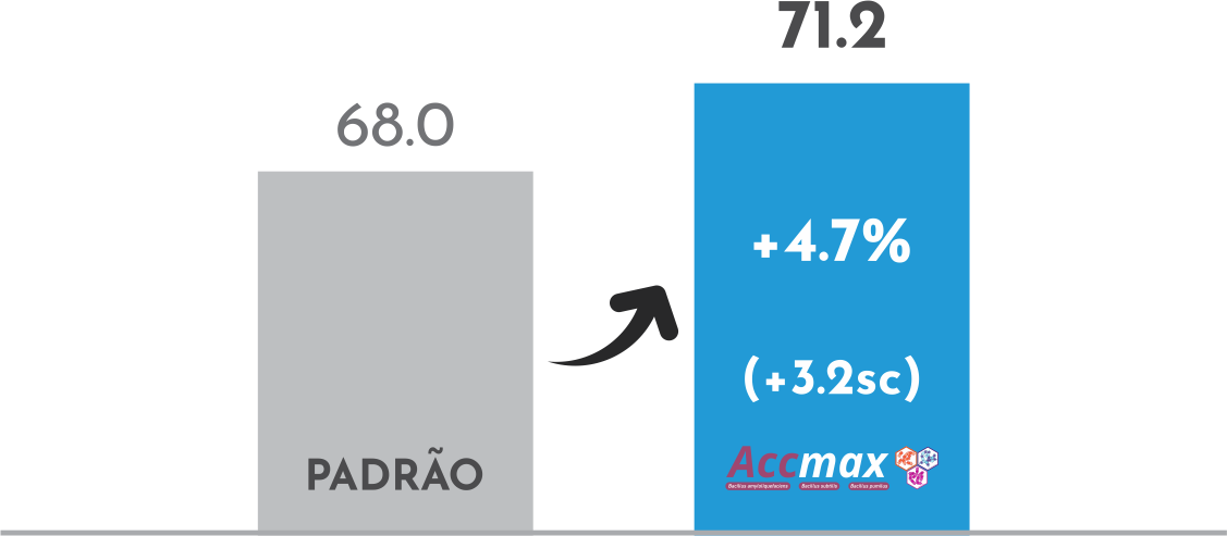 resultados-acc-max-soja