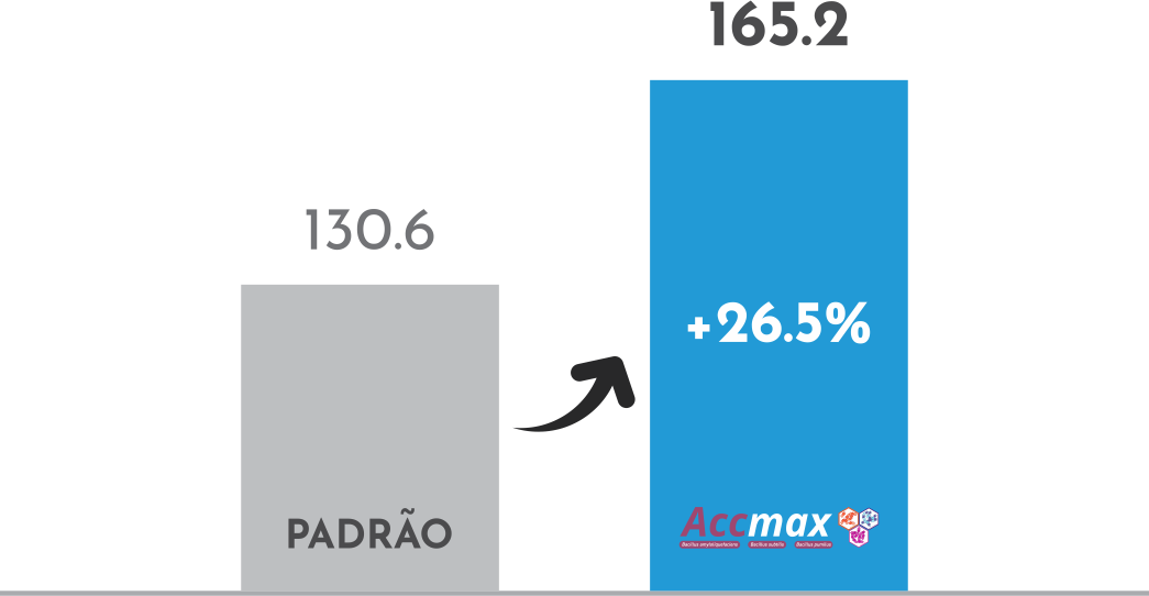 resultados-acc-max